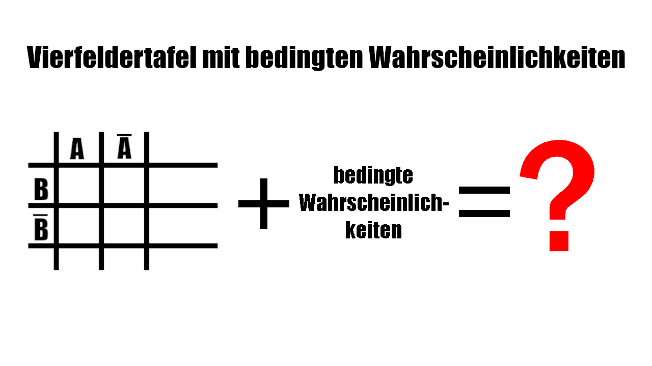 Vierfeldertafel (erweitert)